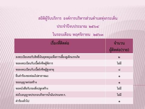 สถิติผู้รับบริการปีงบประมาณ ๒๕๖๔