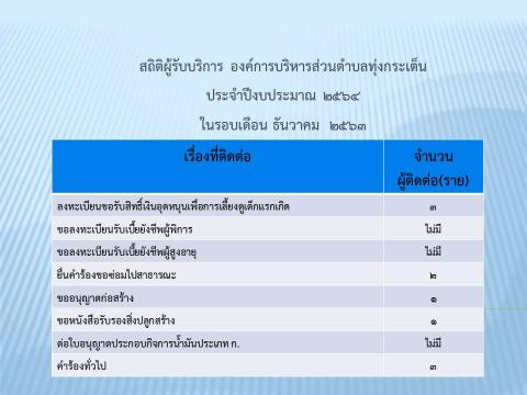 สถิติผู้รับบริการปีงบประมาณ ๒๕๖๔