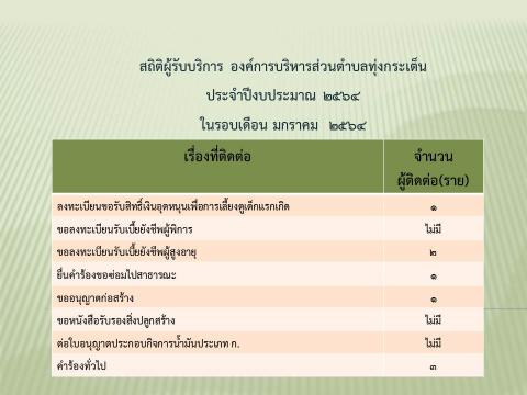 สถิติผู้รับบริการปีงบประมาณ ๒๕๖๔