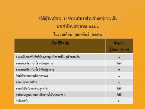 สถิติผู้รับบริการปีงบประมาณ ๒๕๖๔