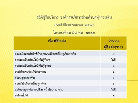 สถิติผู้รับบริการปีงบประมาณ ๒๕๖๔