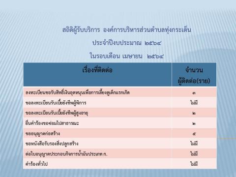 สถิติผู้รับบริการปีงบประมาณ ๒๕๖๔