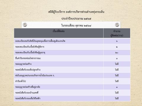 สถิติผู้รับบริการ ๖๕