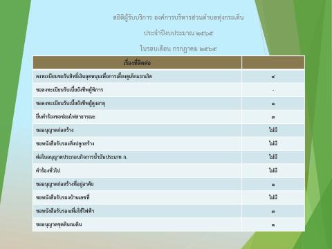 สถิติผู้รับบริการ ๖๕