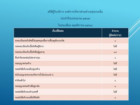 สถิติผู้รับบริการ ๖๕