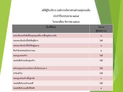 สถิติผู้รับบริการ ๖๕