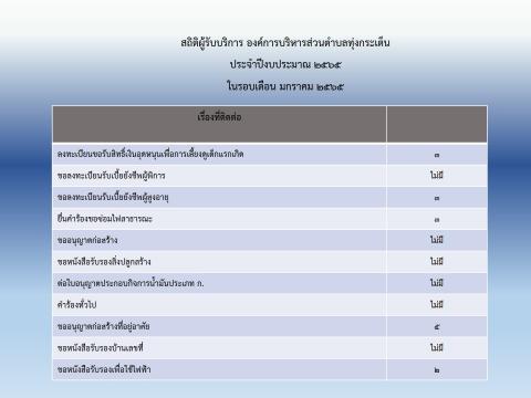 สถิติผู้รับบริการ ๖๕