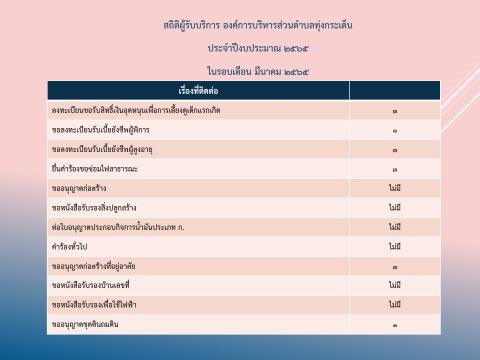 สถิติผู้รับบริการ ๖๕