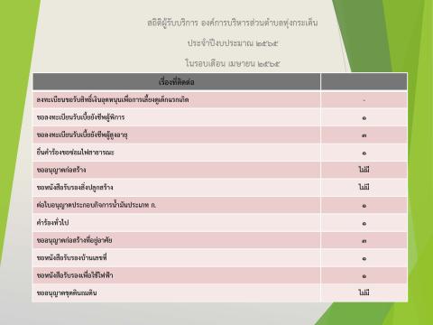 สถิติผู้รับบริการ ๖๕