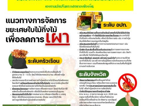 ข่าวประชาสัมพันธ์ผลการดำเนินงาน ปีงบประมาณ 2568