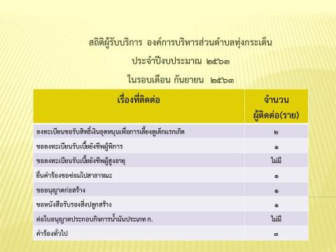 สถิติผู้รับการปีงบประมาณ ๒๕๖๓